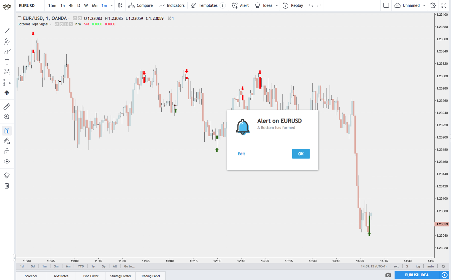 Trading Alerts coming to TradingView for all Indicators ...