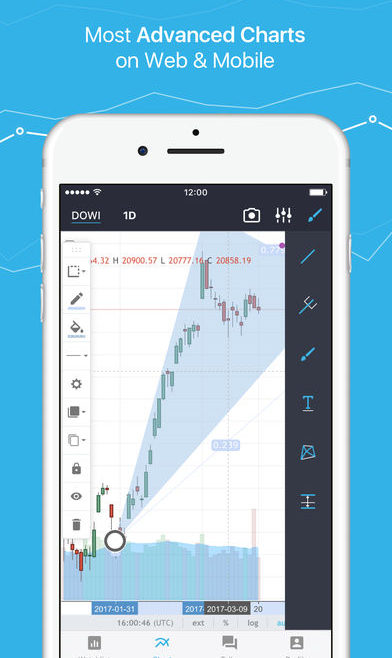 how to trade on tradingview app