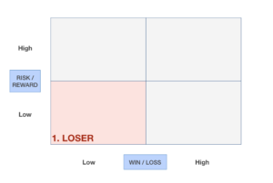 How Risk-Reward and Win-Loss ratios define the trader you are