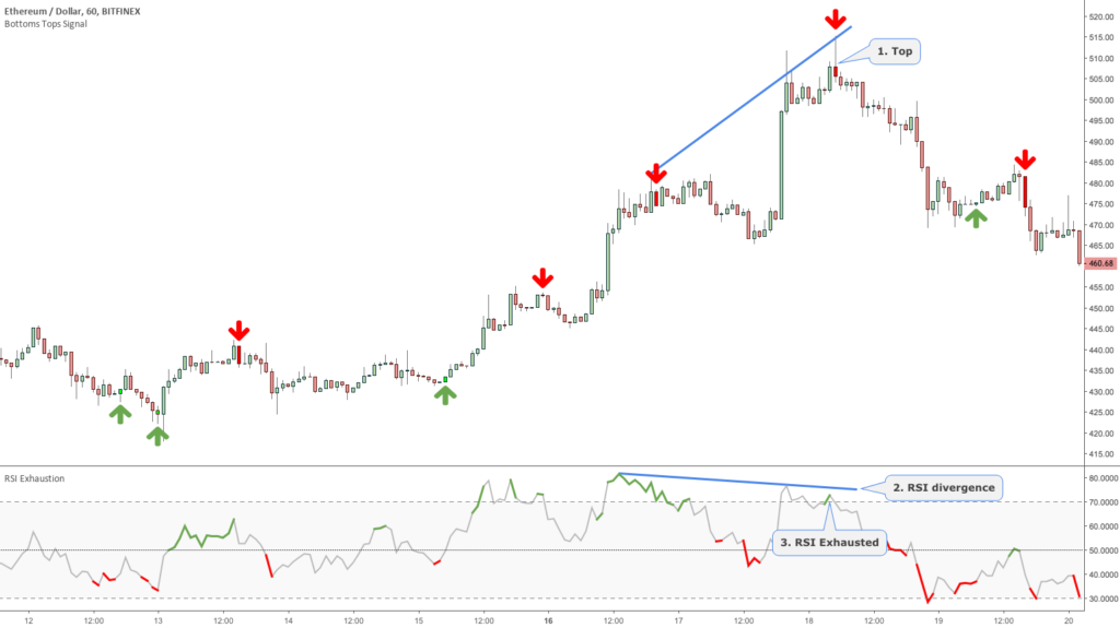3 Trading Setups with the Bottoms Tops Signal Toolkit – Setup 1-4
