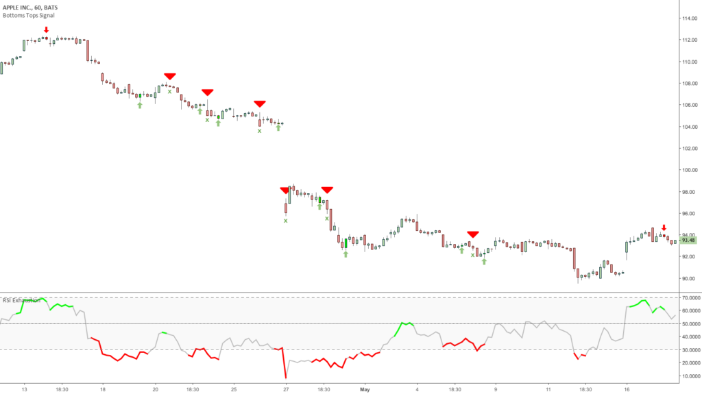 3 Trading Setups with the Bottoms Tops Signal Toolkit – Setup 3-3
